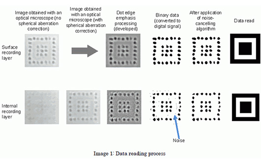 Кварцевый аналог Blu-ray имеет срок годности 300 млн лет Кварцевый аналог Blu-ray имеет срок годности 300 млн лет