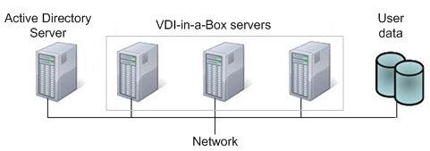 Citrix VDI-in-a-Box: просто открой коробку