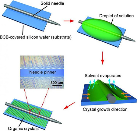 Быстродействующие транзисторы созданы на базе жидких кристаллов