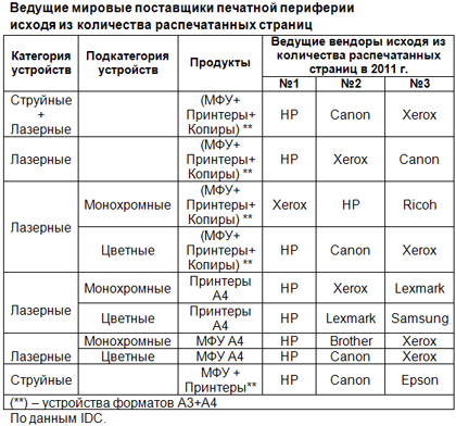 Бумажные носители не сдаются Бумажные носители не сдаются
