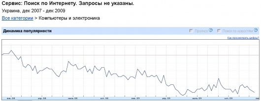 http://www.google.com/insights/search/?hl=ru#cat=4&geo=UA&date=12%2F2008%2013m&gprop=news&cmpt=q
