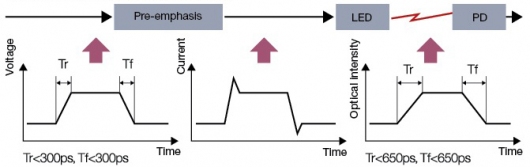 IrDA лучше поздно, чем никогда IrDA лучше поздно, чем никогда