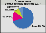 Украинский IT-рынок на пути из 2002-го в 2004-й Украинский IT-рынок на пути из 2002-го в 2004-й