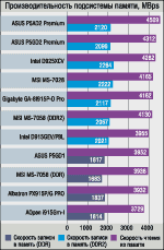 Материнские платы на новых чипсетах Intel даешь первое место по спецификациям!