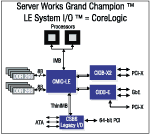 Серверы начального уровня модели и функции