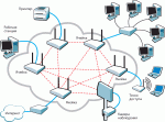 Беспроводные ячеистые сети – основные концепции и возможности