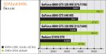 NVIDIA GeForce 8800 GTS 320 MB зачем платить больше?