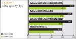 NVIDIA GeForce 8800 GTS 320 MB зачем платить больше?