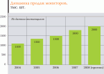Украинский IT-рынок 2007 еще один уникальный год