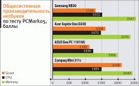 Обзор Samsung NB30 знакомимся с платформой Intel Pine Trail