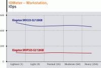 Kingston SSDNow V+ SNVP325-S2/128GB теперь с поддержкой TRIM
