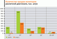 Украинский рынок ЖК-дисплеев в поисках «народного» стандарта