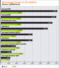Ноутбуки на Intel Core i5 средний класс – от 11" до 17"