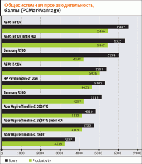 Ноутбуки на Intel Core i5 средний класс – от 11" до 17"