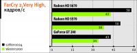 ATI Radeon HD 5570 быстро и недорого