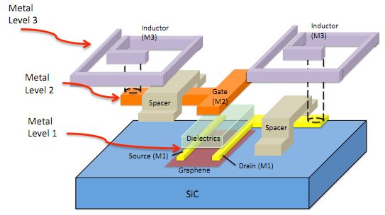 IBM показала полностью графеновую электронику IBM показала полностью графеновую электронику
