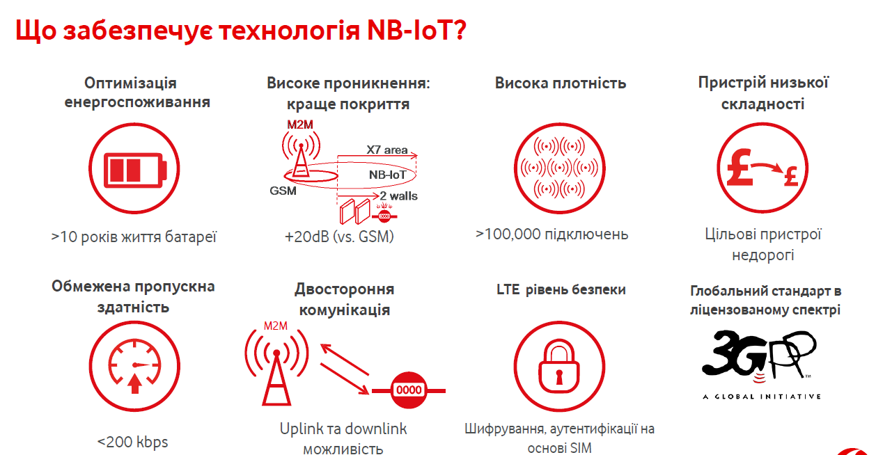 Vodafone рассчитывает на успех NB-IoT