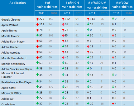 Много песен про Java спето