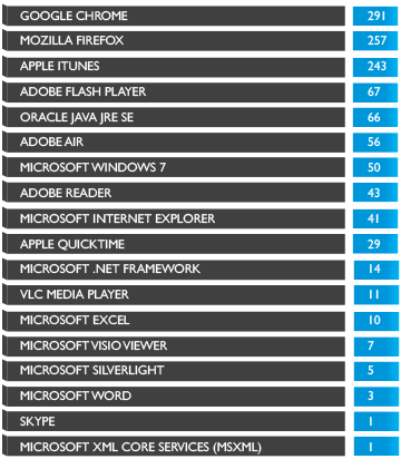 Без перемен? Или все же к лучшему?