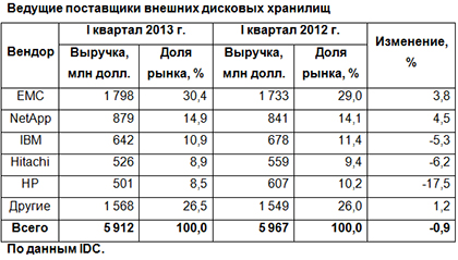 Давно не оступались