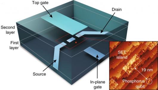 Создан первый квантовый чип с многими слоями кубитов