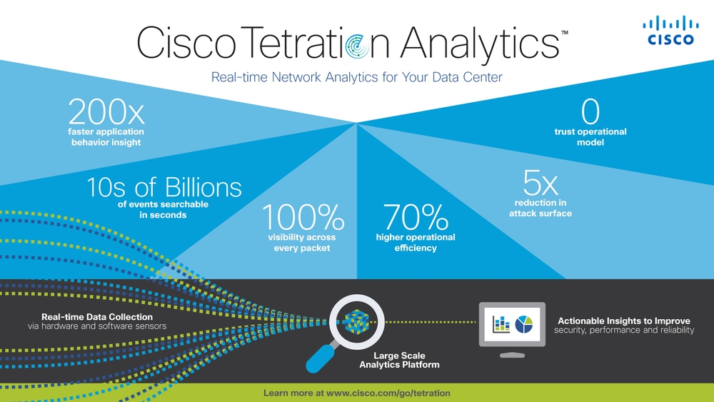 Cisco разработала комплексное решение для контроля ЦОД