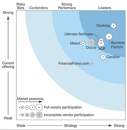Workday Learning и новый альянс в профессиональном обучении