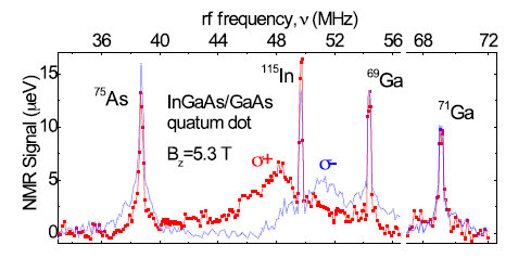 Ядерный магнитный резонанс впервые сделал возможными неразрушающие исследования наноустройств
