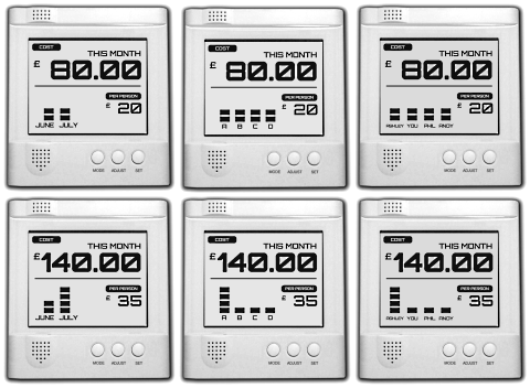 Умный сердитый дом