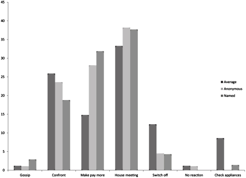 Умный сердитый дом