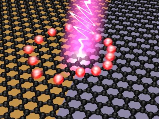 Графен демонстрирует рекордную скорость фотоэлектрического преобразования