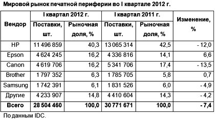 Развивающиеся экономики не помогли