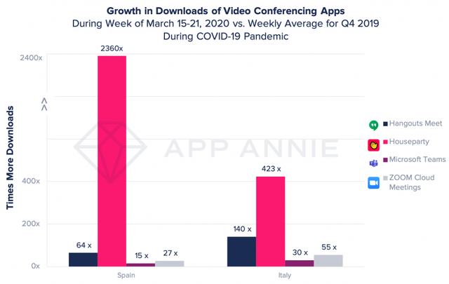 Звездный час видеоконференций