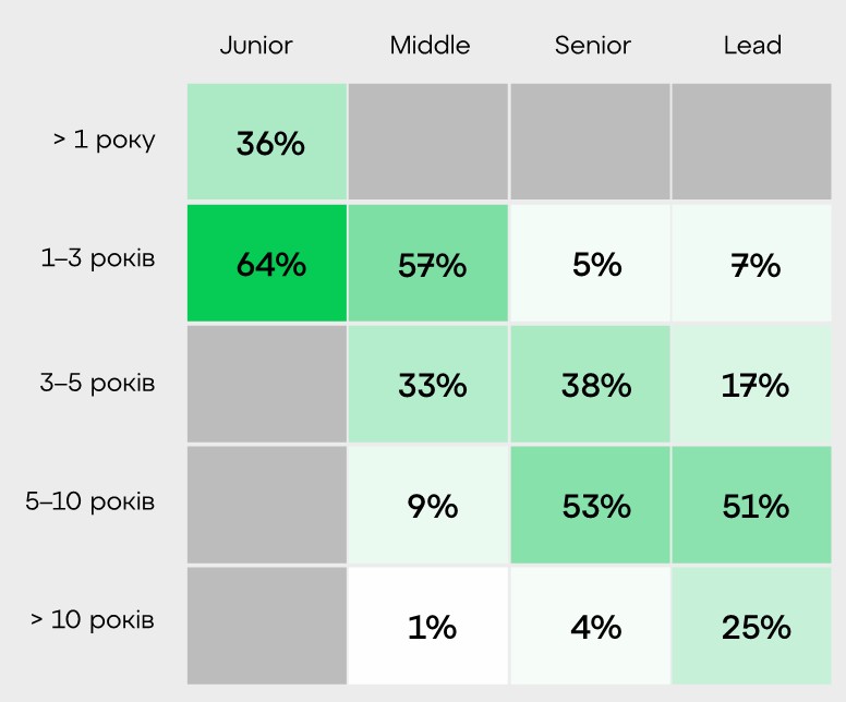 Кількість AI-спеціалістів в Україні перевищила 6 тис. Кількість AI-спеціалістів в Україні перевищила 6 тис.