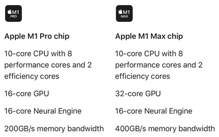 MacBook Pro M1 Max против M1 Pro