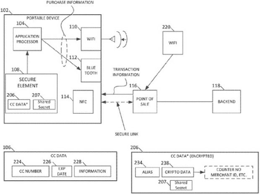 Apple патентует систему электронного кошелька