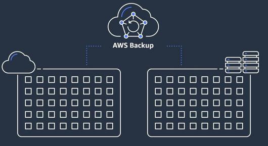 AWS представила службу централизованного резервного копирования