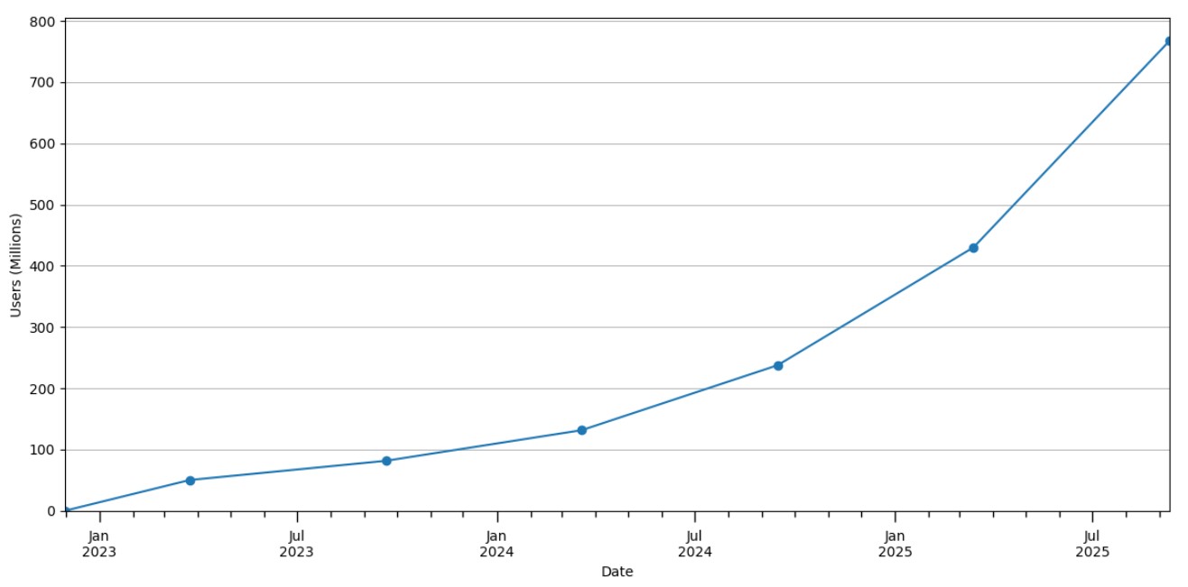 ChatGPT – не більше, ніж цифровий радник? ChatGPT – не більше, ніж цифровий радник?