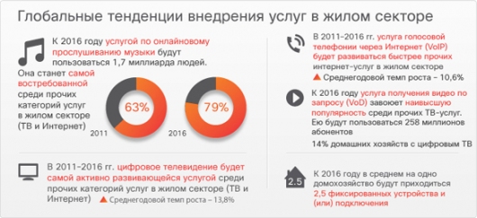 Cisco в ближайшие годы цифровое ТВ будет самой активно развивающейся услугой