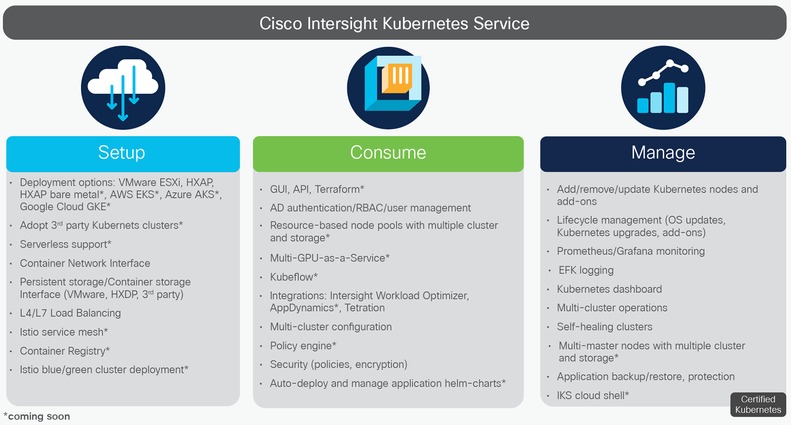 Cisco упрощает ИТ-операции в публичных и частных облаках