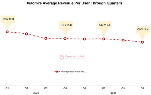 Кількість активних користувачів смартфонів Xiaomi перевищила 500 млн людей