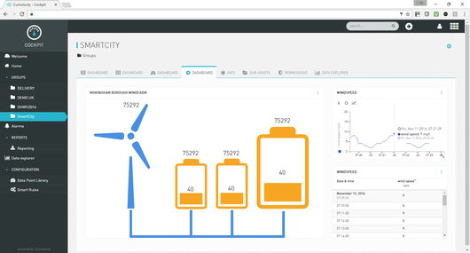 Software AG укрепит позиции на рынке IoT покупкой Cumulocity Software AG укрепит позиции на рынке IoT покупкой Cumulocity