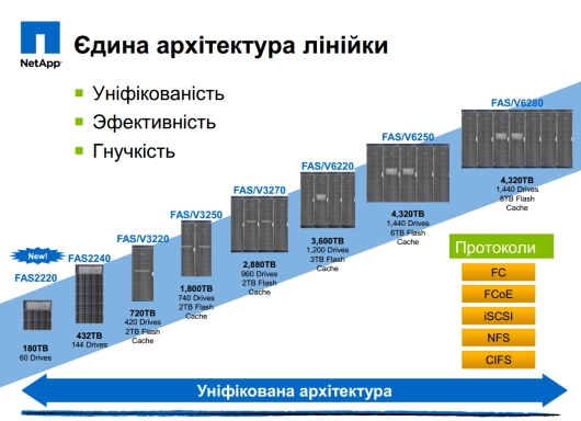 Материалы практической сессии De Novo «Облака без лишних слов»