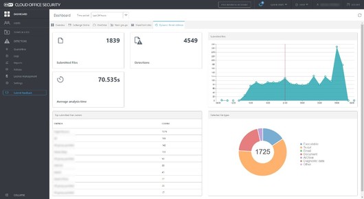 Хмарна пісочниця у складі Eset Cloud Office Security підсилить захист додатків Microsoft 365