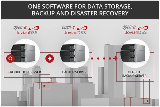 Entry расширяет область применения серверов под управлением Open-E JovianDSS