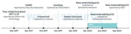 Шпионская программа для Android маскируется под Telegram