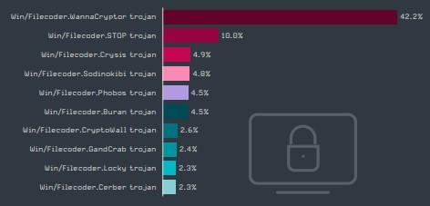 Украина в лидерах по количеству вредоносных программ для Android