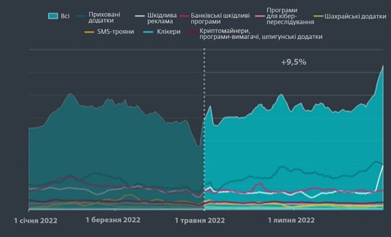 Шифрувальники активно атакують Україну