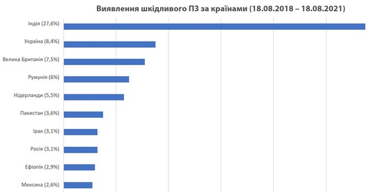 Шпигунські програми для Android поширюються через публікації у Facebook