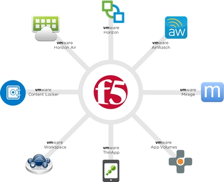 F5 и VMware предлагают мощные интегрированные решения для ЦОД